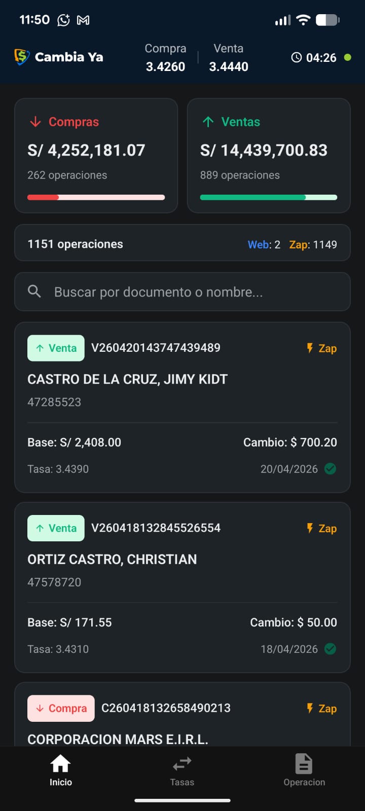 CambiaYa — Operations dashboard with totals